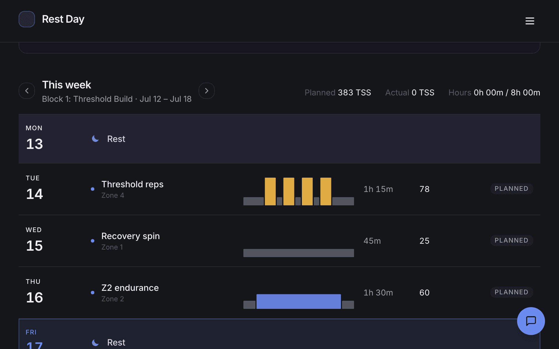 A training week in Rest Day: a protected rest day, threshold intervals, a long weekend ride — with planned load and hours summarized.