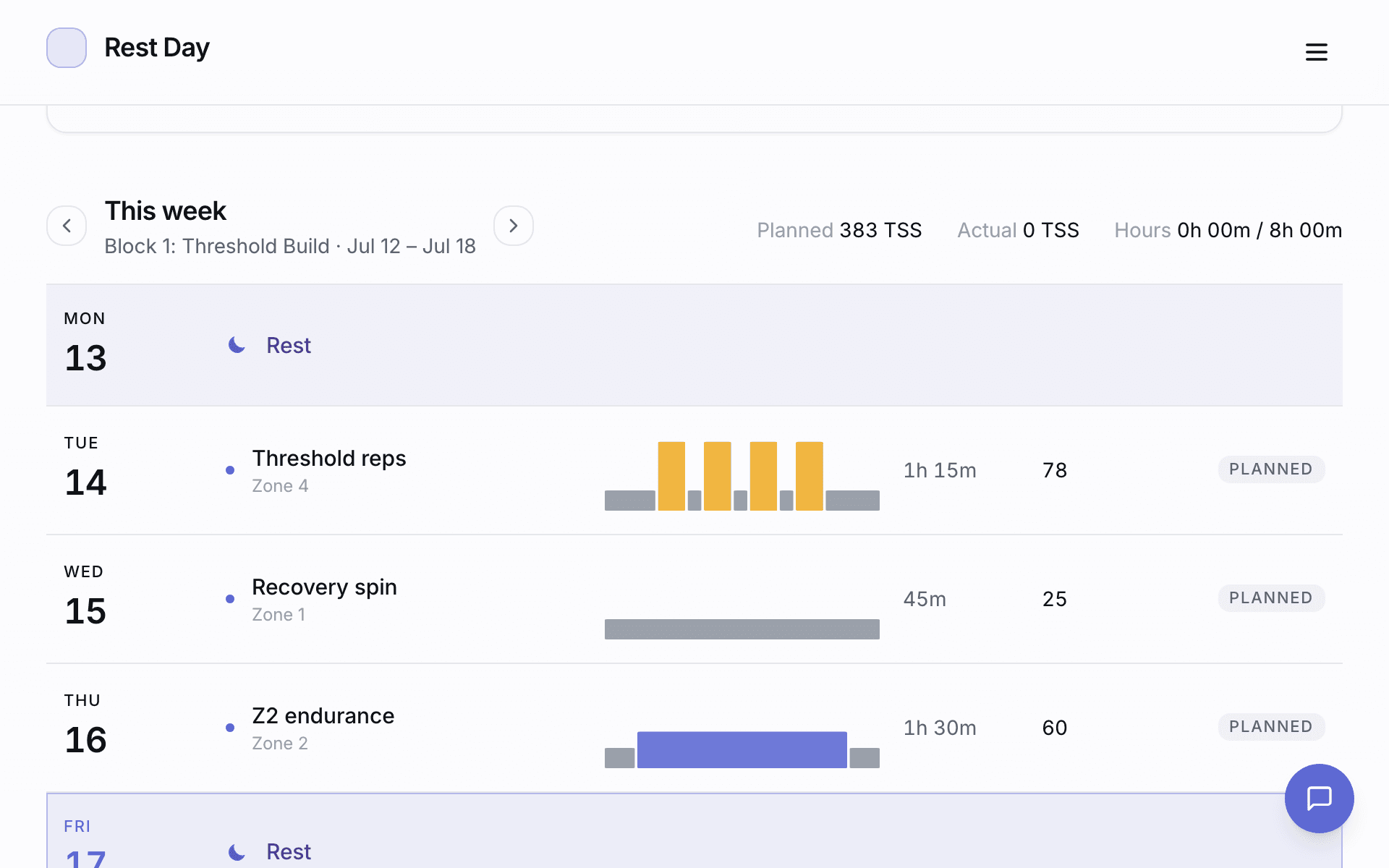 A training week in Rest Day: a protected rest day, threshold intervals, a long weekend ride — with planned load and hours summarized.